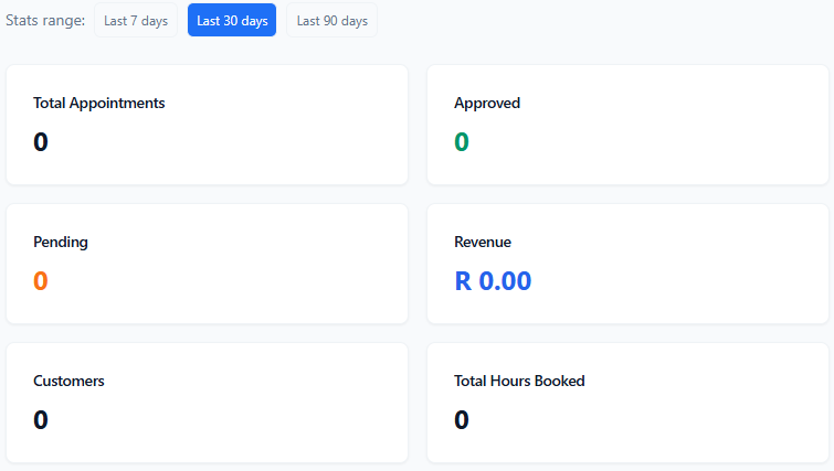 ConsultGen Staff Dashboard Overview showing stat cards for Total Appointments, Approved, Pending, Revenue, Customers, Total Hours Booked, Technical Analysis charts, and Upcoming and Recent Appointments panels